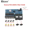 SConnect SC Gigabit Media Converter SConnect SC Gigabit Media Converter