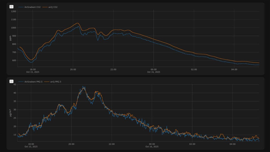 Análisis del Sensor airQ de Calidad del Aire 5 Comparativa AirGradient vs airQ Science