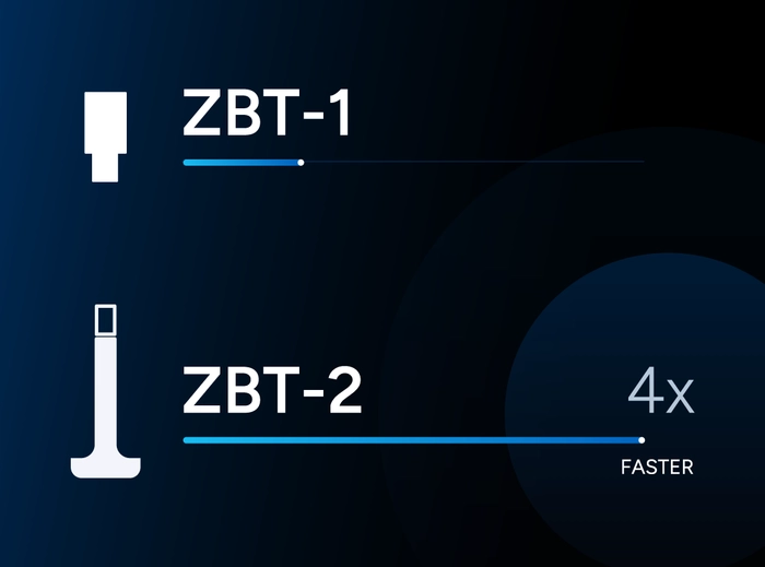 Home Assistant Imprescindible ZBT-2 4 Comparison of the speed (in terms of baud rate) between the ZBT-1 and ZBT-2