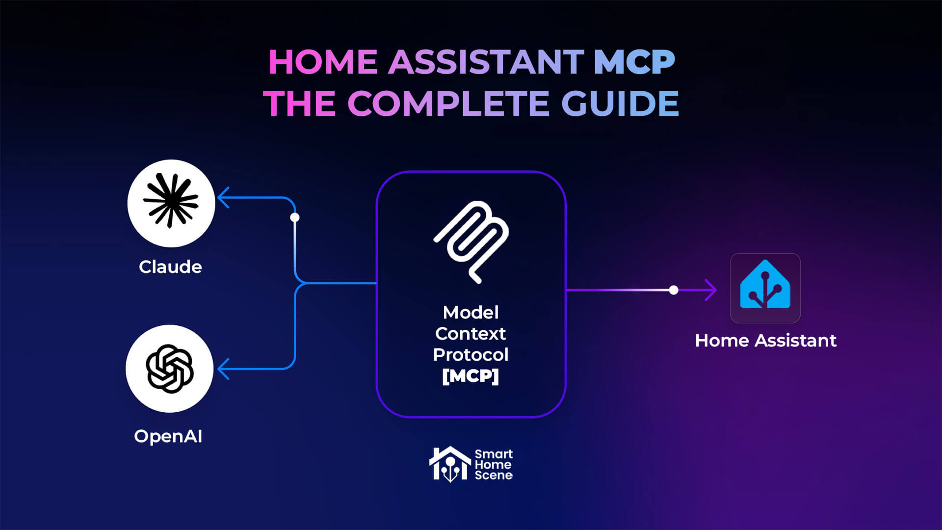 Home Assistant: Guía Completa Home Assistant: Guía Completa